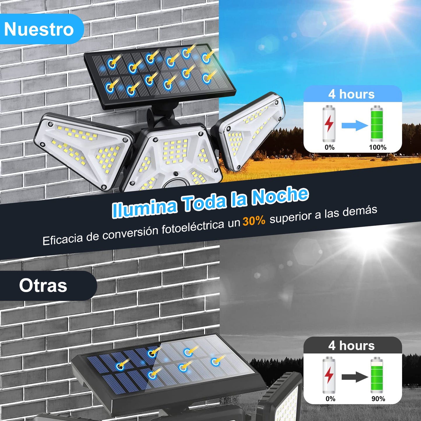 KOSCHEAL Solar Light 113LED 10W – Motion Sensor, 3 Modes